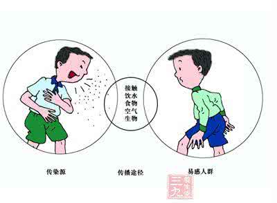 春节传染病 春节将近旅游增多 旅行小心这些传染病