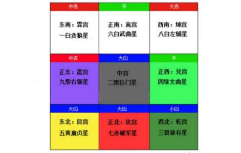 震宅吉凶九宫方位图 2016年九宫方位吉凶解析及化解