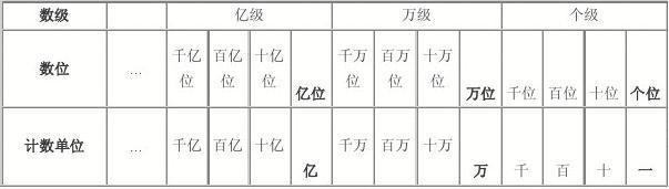 小学一年级语文上册复习教学知识点归纳总结