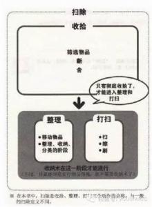 断舍离 周三早读,断舍离的思考法则(一)