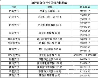 大学生银行贷款的条件 银行贷款的条件