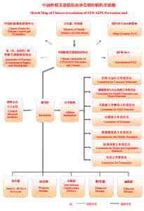 修辞需要遵循的原则 本我遵循什么原则 治疗性病需要遵循哪些原则