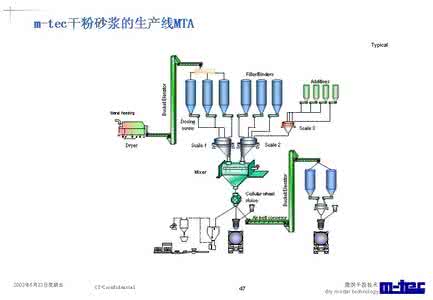 公司发展历史英文介绍 水泥的发展历史相关介绍