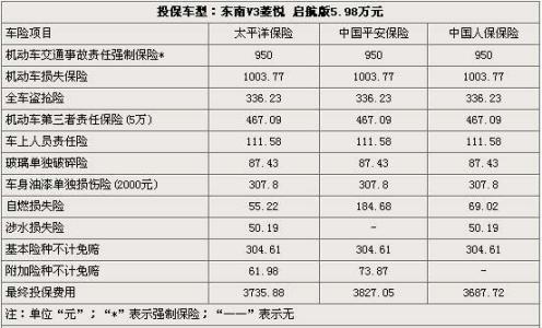 太平洋车险计算方法 太平洋汽车保险计算 太平洋车险计算方法