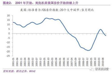 金融危机和经济危机 美国金融危机20年一个轮回 美国经济危机暴发的历史背景