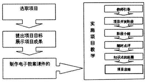 巧妙运用语言的故事 巧妙运用语言的故事 浅析案例法在教学过程中的巧妙运用