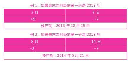 预产期怎么算 预产期怎么算 关于预产期，你算对了没?