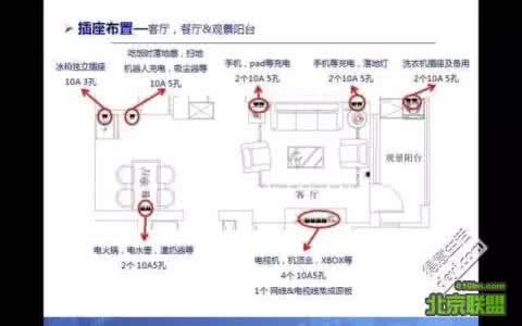 房子装修插座开关布局 全房的插座布局攻略