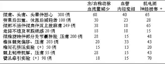 颈椎病影像学 影像学检查 颈椎病常用影像学检查方法分析