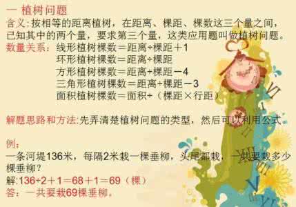 小学数学应用题 15道必考应用题：将小学数学知识点一网打尽，期末考试稳拿高分