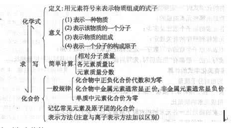 中考化学鉴别物质 2015中考化学试题分类汇编——物质的鉴别、除杂与提纯