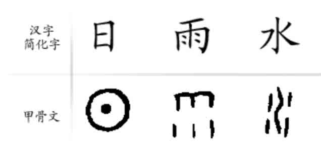什么是篆书书? 什么是甲骨文？