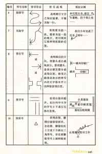 修改符号有哪些 文章的修改符号及其用法