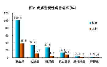 未转变者死亡不掉落 死亡疾病谱转变的原因