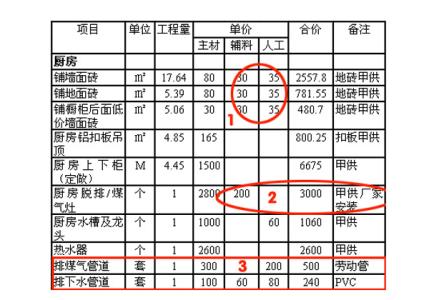 家庭装修预算表 家庭装修预算表 家庭装修预算表 家庭装修预算表如何做