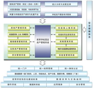 企业会计制度固定资产 新会计制度下的高校资产管理方式的改进方法