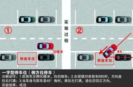 倒车入库停车点看不准 倒车入库“三招鲜”让你停车无忧(图)