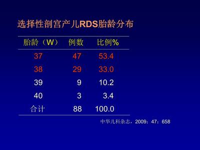 新生儿呼吸的正常值是 新生儿呼吸的正常值是 正常新生儿呼吸及后果