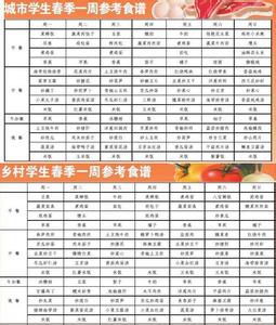 宝宝长高食谱 宝宝“个头”长高食谱