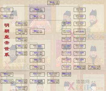 明朝历代皇帝简介 明朝历代皇帝简介及列表