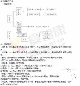 相交线与平行线知识点 【知识点】中考数学：“平行线与相交线”中最易错的题型