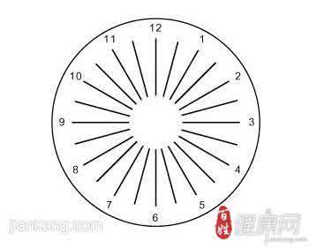 散光能治好吗 散光能治好吗 散光病因