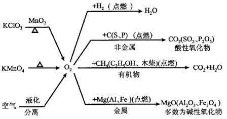 氧化钙俗名生石灰 生石灰的化学式 过氧化钙（化学式为CaO2）能杀菌消毒，且能与水反应产生氧气，其化学方程式为2CaO2+2H2O=2
