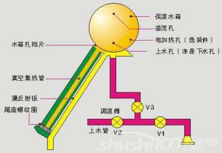 太阳能热水器市场分析 太阳能热水器 太阳能热水器市场分析