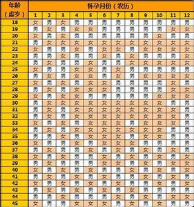 生男生女清宫图2015 最新！生男生女清宫图2015