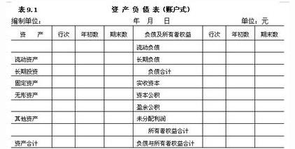 资产负债表分析 资产负债表分析 如何对资产负债表进行分析