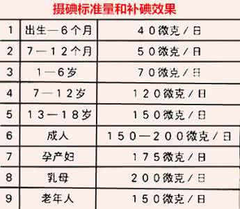 宝宝大脑发育 生命最初1000天 碘缺乏会影响宝宝大脑发育