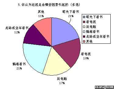 小学生近视的危害总结 小学生近视的危害