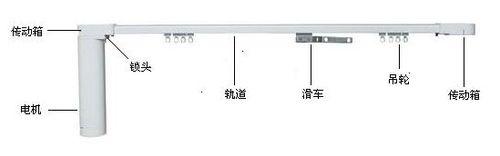 电动窗帘怎么样 电动窗帘怎么选购