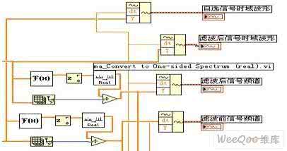 语音滤波器的设计 基于DSP的语音噪声滤波器的设计