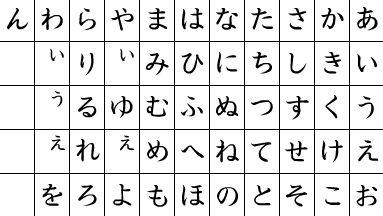 日语字母表及发音 日文字母表