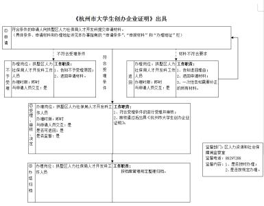 创办企业需要什么条件 创办企业需要什么条件？