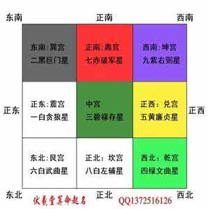 家宅方位 2015年对家宅运不好的风水方位