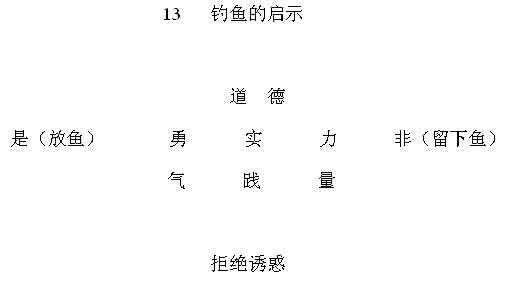 心中那盏灯教学设计 《化解心中的委屈》教学设计