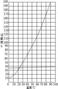现有40g固体混合物 40g 现有40g固体混合物(硝酸钾、少量氯化钠、泥沙),利用化学实验室常用仪器把硝酸钾从混合物中分离出来。