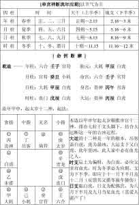 八字神煞速查解释表 完整的八字万能速查表