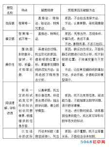 高中数学题型解题技巧 数学中的不同题型有何解题妙招
