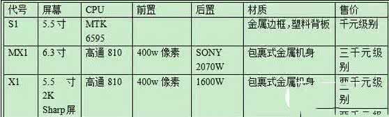 乐视手机2s售价 乐视2s售价 乐视x1售价介绍？乐视x1报价介绍