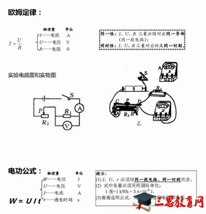 中考物理公式 【中考必备】熟记这些物理公式，从容应对中考物理题。初中物理公式大全（超齐全）