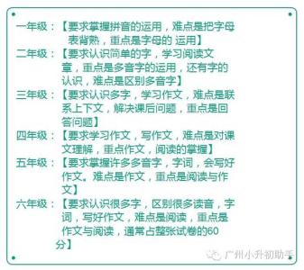 语文中考知识点 收着考试用：小学语文1-6年级基础知识点总结！
