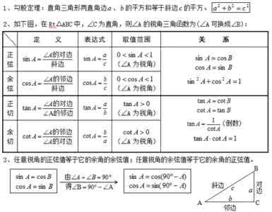 三角函数高考考点 高考考点之三角函数方法与技巧（整理版）