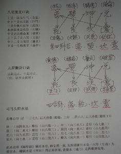 八宅风水 八宅风水翻卦