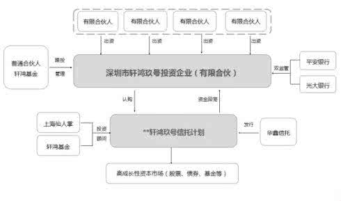 基金会怎么运作 炒股基金怎么运作？