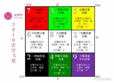 玄空大卦风水 玄空大卦风水操作步骤 玄空风水的坐山立向步骤是怎样的？