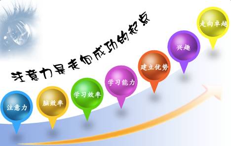 你知道吗?按照4步骤做作业,成功提升学习能力!