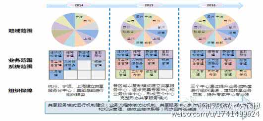 人力资源六大模块 人力资源六大模块 清晨最不该吃哪三类食物？六大错误的早餐吃法